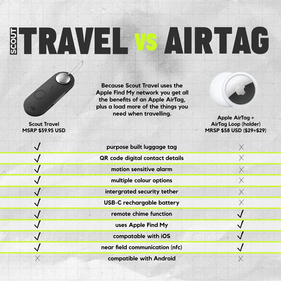 Knog Scout Travel Tag Tracker Alarm