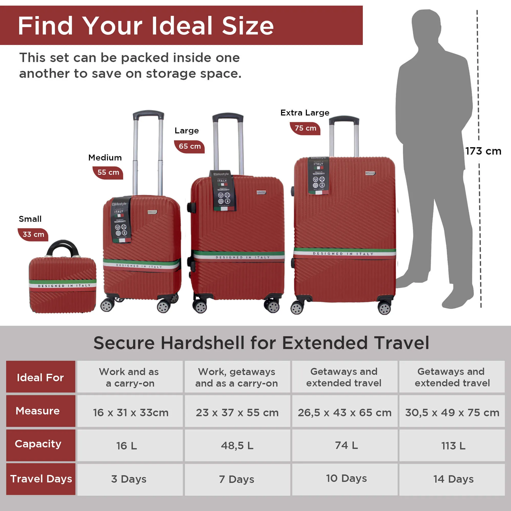 Roma Hardshell Luggage Set on 360° Spinner Wheels with TSA Lock - Roma Design